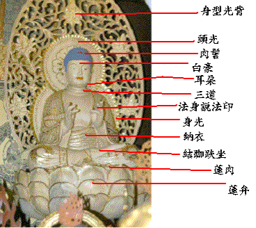 送料含む古鎮遊玩入手 琉璃製 流金 釋迦摩尼仏像 供養仏像 密宗密教 仏教美品 仏像